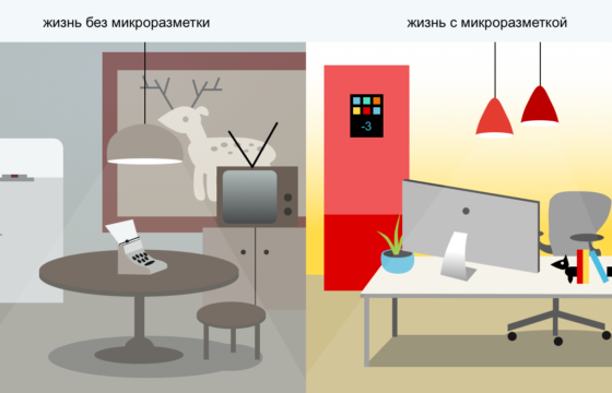 Микроразметка Schema.org, Open Graph, Микроформаты. Правила микроразметки. Решения проблем с микроразметкой