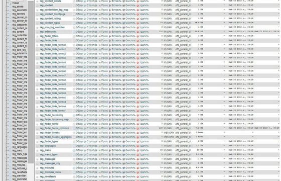 Ядро базы данных Joomla 3. Таблицы ядра базы данных Joomla 3