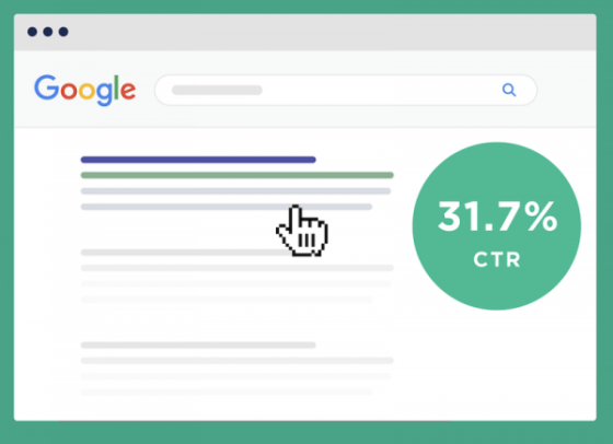 CTR для первой позиции в выдаче Google составляет 31,73%