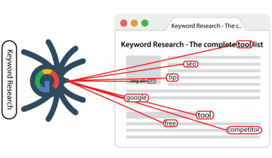 Google: такого понятия, как ключевые слова LSI, не существует