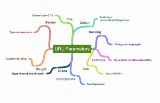 В работе инструмента «Параметры URL» в Search Console произошёл сбой