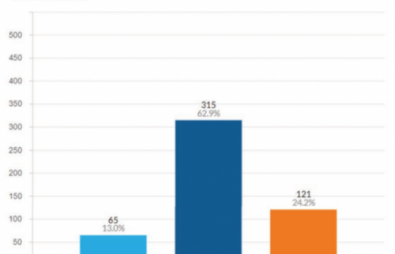 Какие факторы больше всего влияют на CTR результатов поиска в Google