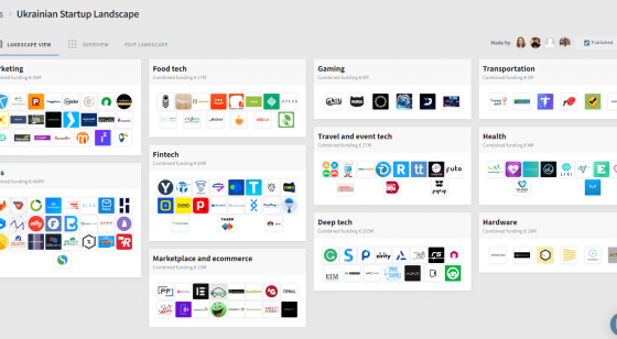 Dealroom опубликовал карту украинской tech-экосистемы