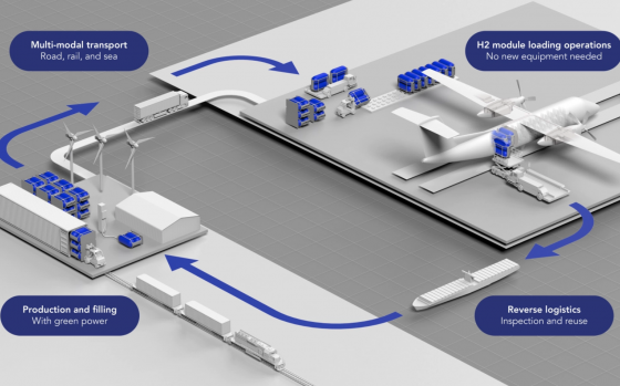 Universal Hydrogen привлек $20,5 млн инвестиций. Основатель — украинец