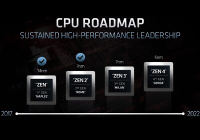 Процессоры AMD EPYC Genoa (Zen4) получат до 96 вычислительных ядер и поддержку 12-канальной памяти DDR5