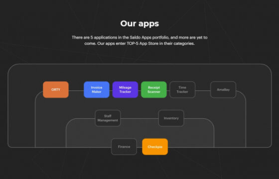 Стартап дня: приложения для автоматизации учета и продаж для бизнеса любого профиля Saldo Apps
