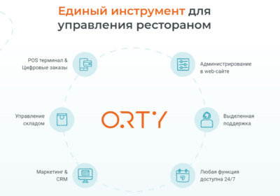 Украинский продукт ORTY попал в мировой рейтинг foodtech-стартапов. Как он работает
