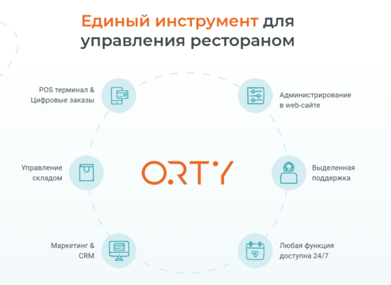 Украинский продукт ORTY попал в мировой рейтинг foodtech-стартапов. Как он работает