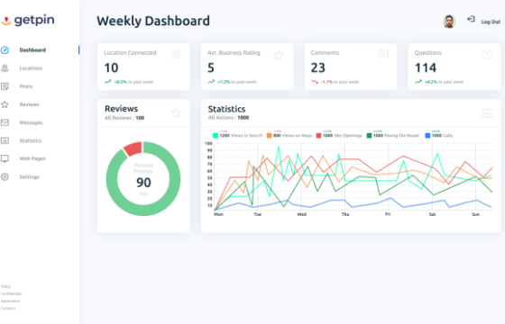 Український стартап Getpin залучив $400 000 інвестицій від чеського фонду Presto Ventures
