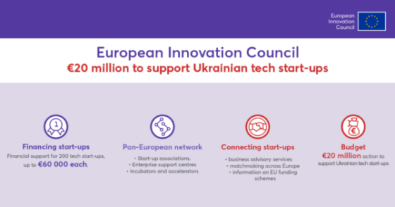 ЄС виділяє €20 млн на підтримку українських технологічних стартапів