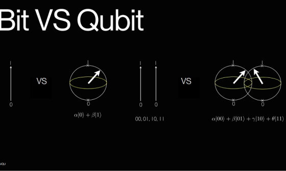 Чому квантові комп’ютери – це технологічний прорив. Пояснює СТО Haiqu Микола Максименко