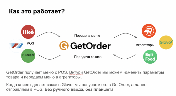 Стартап дня: онлайн-хаб GetOrder.Biz, який інтегрує агрегаторів доставки