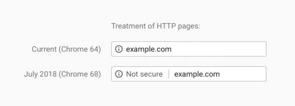 Около 50% пользователей реагируют на предупреждения для HTTP-сайтов в браузерах