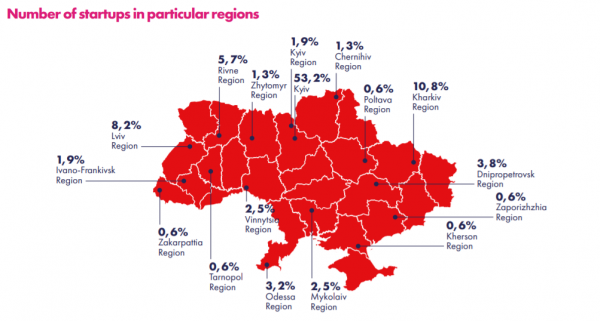 Дослідження українського ринку стартапів: як зареєстровані, скільки заробляють та від чого страждають