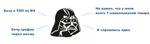 Современные проблемы SEO-специалистов