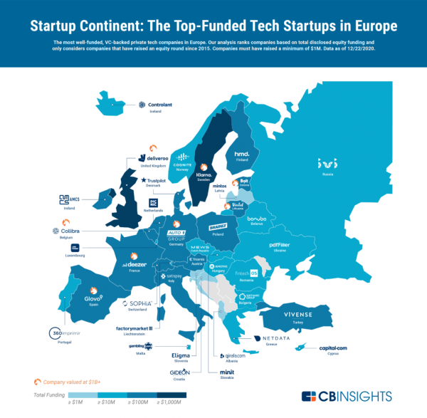 Самые дорогие стартапы Европы. Кто лидирует в Украине — инфографика
